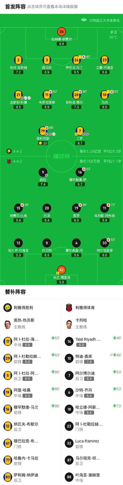 九游体育-包含C罗赛事官方发布出色防守新规，利物浦争议不断！的词条